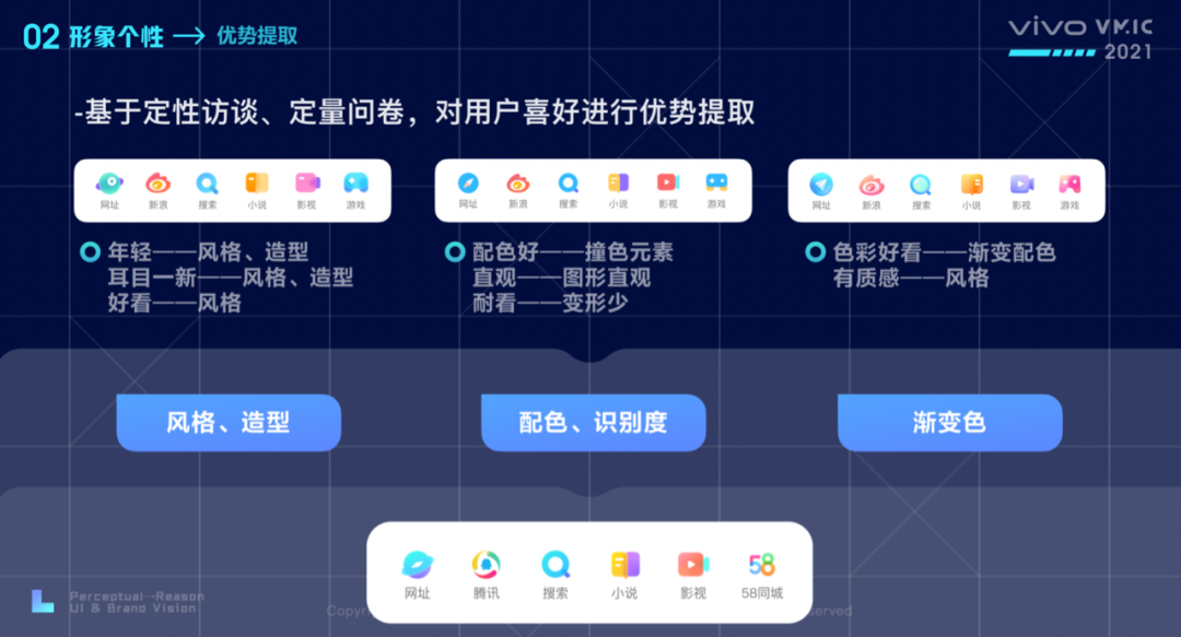 《如何定义APP视觉品牌》——设计流程与操作方法浅析